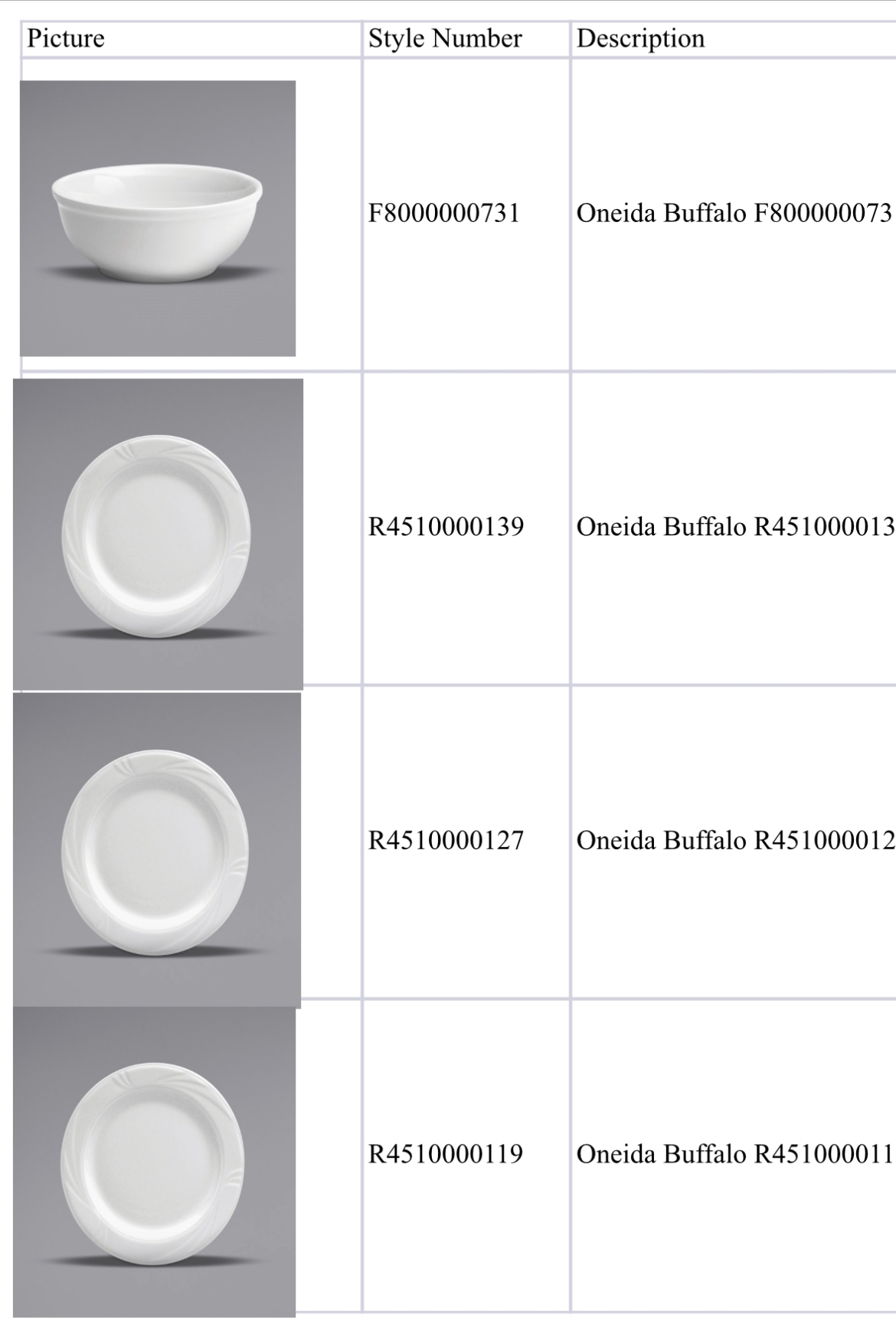 49195 - Oneida Porcelain bowls and plates USA